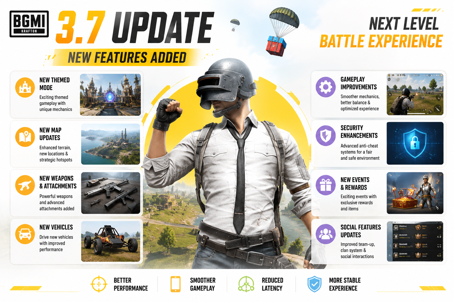 BGMI 3.7 Update