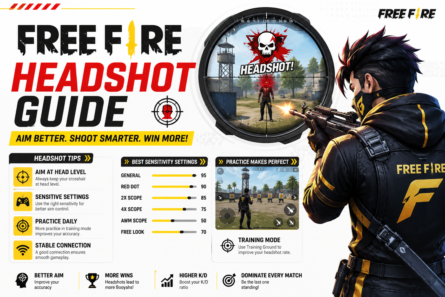 Free Fire Headshot Guide