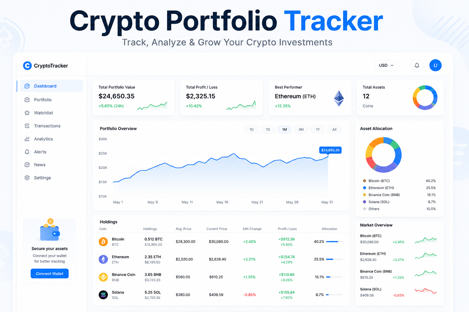 Crypto Portfolio Tracker